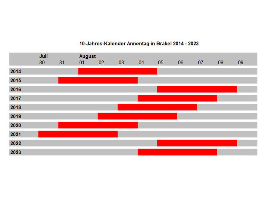 10-Jahres-Kalender Annentag in Brakel 2014 - 2023